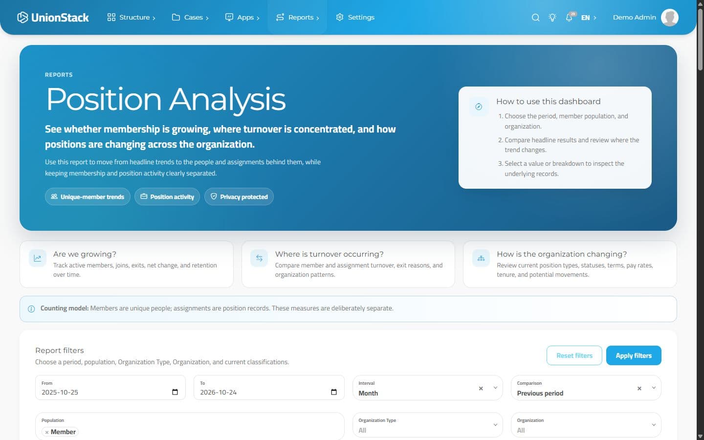 Vista inicial del análisis de puestos de UnionStack con instrucciones de informes de membresía y filtros de fechas.