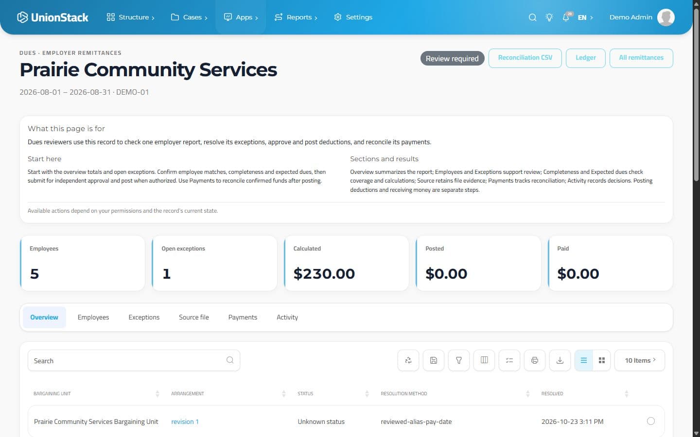 Resumen de remesa de UnionStack con totales de empleados, excepciones, importes y estado de revisión requerida.