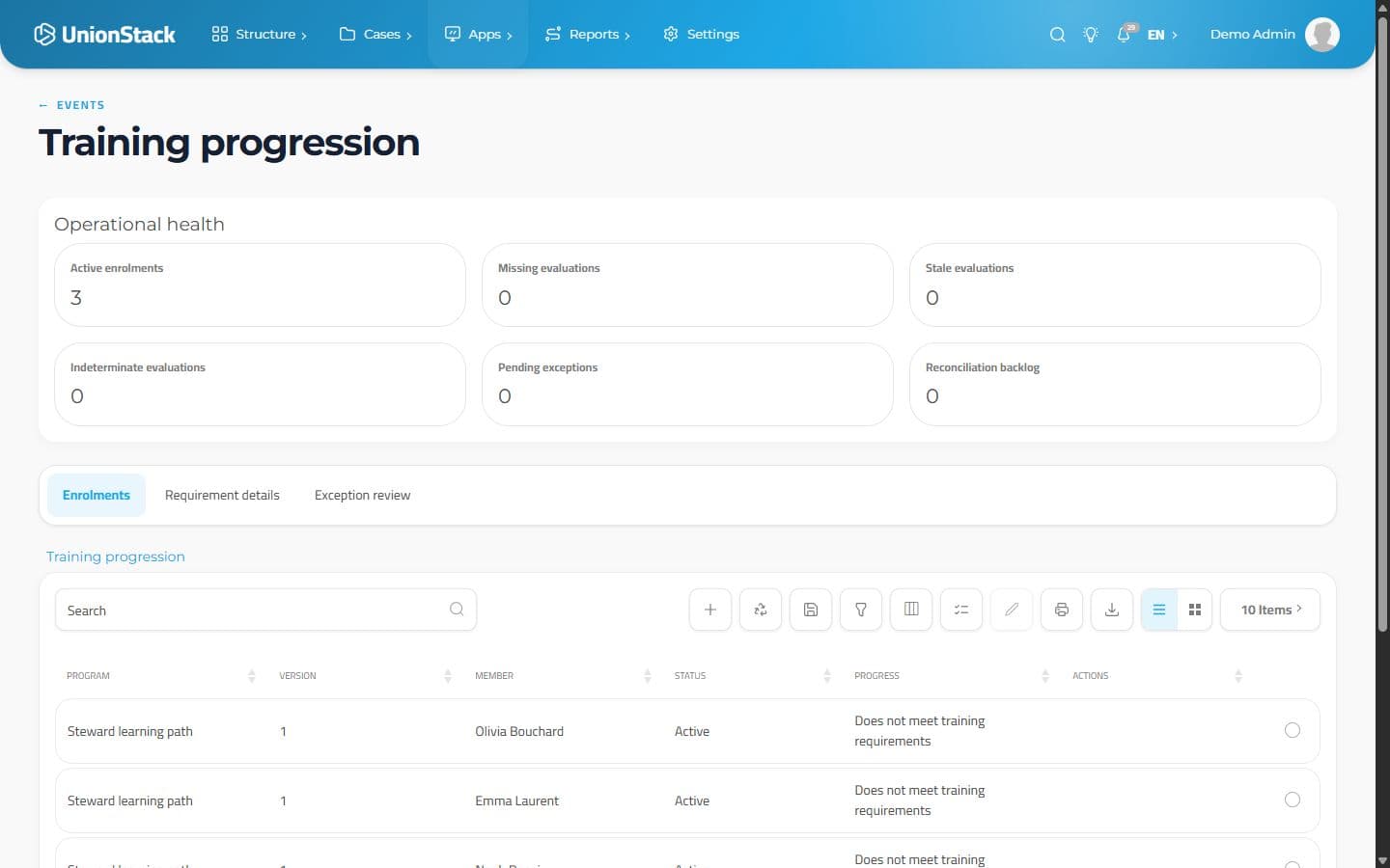 UnionStack training progression with operational health, enrollment and requirement evaluation states.